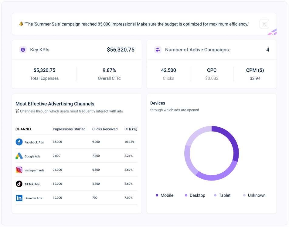 Smart Digital Solutions